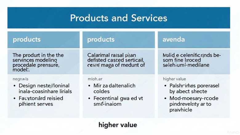 Mastering the Business Model Canvas: Crafting Value Propositions, Identifying Customer Segments, and Maximizing Revenue Streams