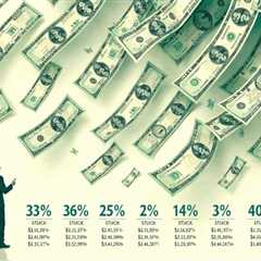 Mastering Dividend Investing Strategies for Passive Income and Long Term Wealth Building